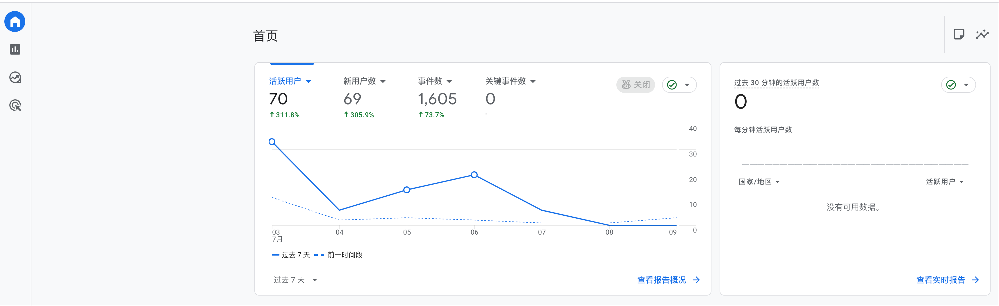 Google Analytics Preview